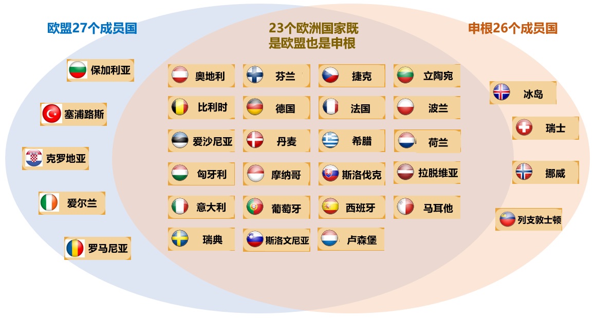 欧洲移民咨询 | OMG！你以为拿了希腊或者塞浦路斯的永居就能随便在德国学习工作了？